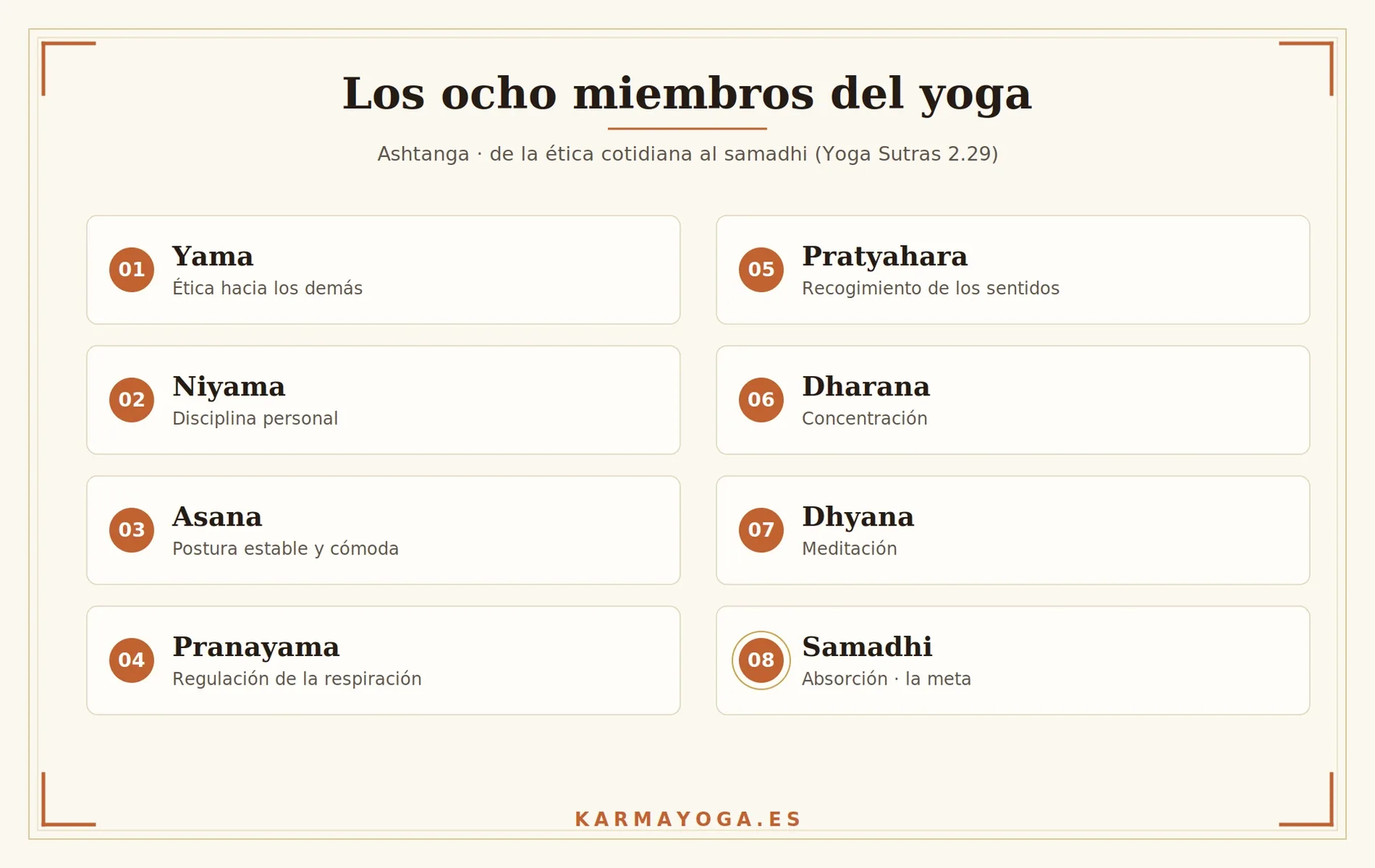 Los ocho miembros del yoga (ashtanga) de Patañjali: de yama a samadhi